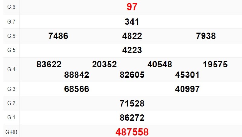 Theo dõi con số đã được lựa chọn để nắm bắt thời cơ đặt cược