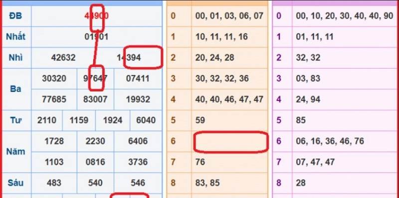 Soi theo kết quả ngày liền kề