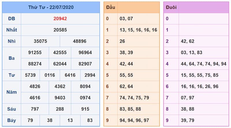 soi cầu xổ số miền bắc rồng bạch kim chuẩn, nhanh