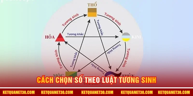 Cách chọn số theo luật tương sinh